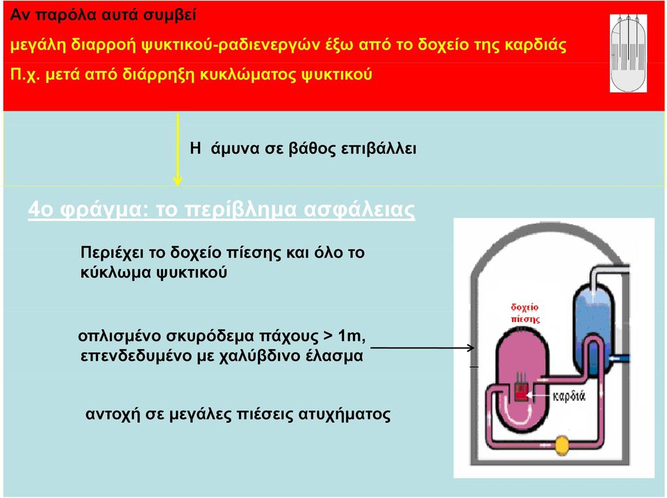 μετά από διάρρηξη κυκλώματος ψυκτικού Η άμυνα σε βάθος επιβάλλει 4ο φράγμα: το