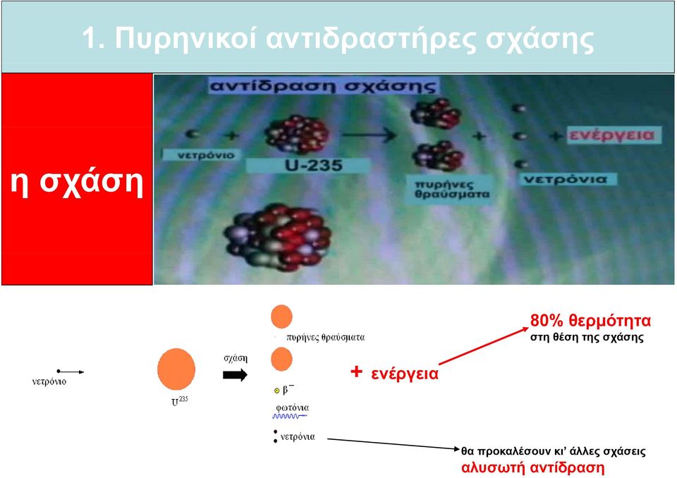 στη θέση της σχάσης θα