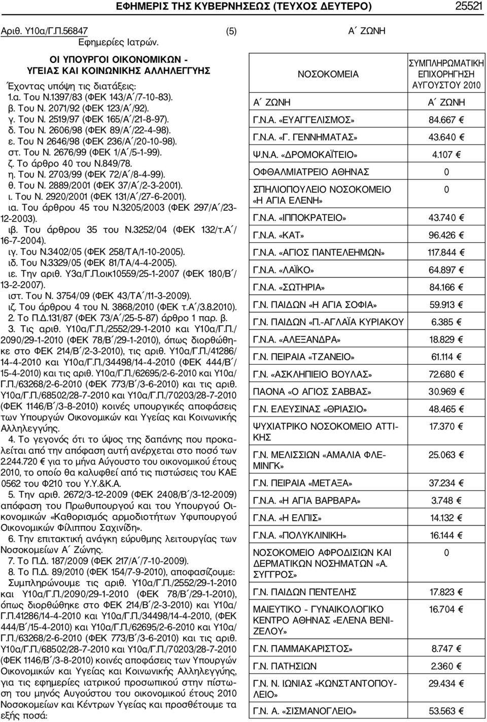 2676/99 (ΦΕΚ 1/Α /5 1 99). ζ. Το άρθρο 40 του Ν.849/78. η. Του Ν. 2703/99 (ΦΕΚ 72/Α /8 4 99). θ. Του Ν. 2889/2001 (ΦΕΚ 37/Α /2 3 2001). ι. Του Ν. 2920/2001 (ΦΕΚ 131/Α /27 6 2001). ια.