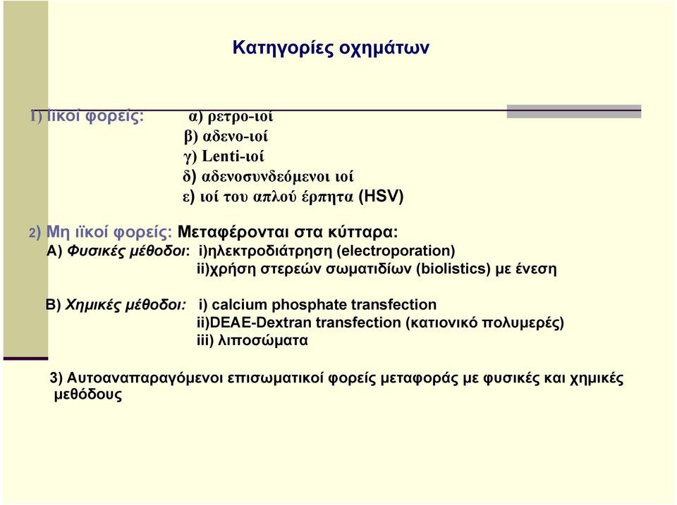 ii)χρήση στερεών σωματιδίων (biolistics) με ένεση Β) Χημικές μέθοδοι: i) calcium phosphate transfection ii)deae-dextran