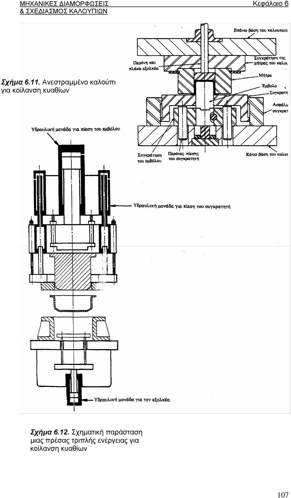 κυαθίων Σχήμα 6.12.