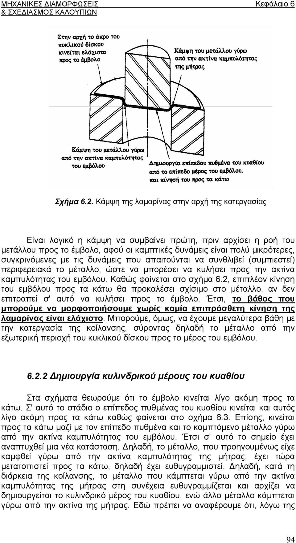 με τις δυνάμεις που απαιτούνται να συνθλιβεί (συμπιεστεί) περιφερειακά το μέταλλο, ώστε να μπορέσει να κυλήσει προς την ακτίνα καμπυλότητας του εμβόλου. Καθώς φαίνεται στο σχήμα 6.