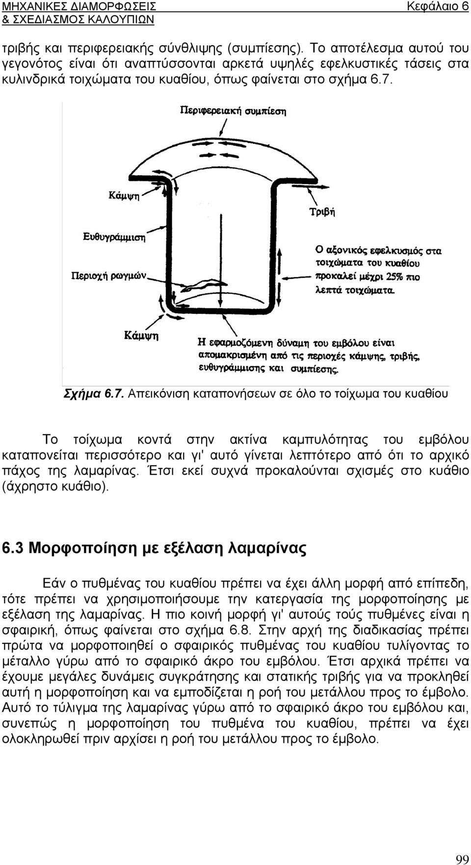 Σχήμα 6.7.