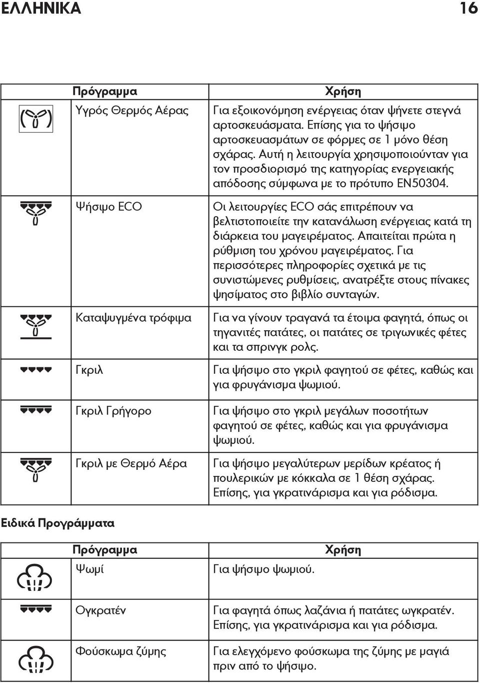 Οι λειτουργίες ECO σάς επιτρέπουν να βελτιστοποιείτε την κατανάλωση ενέργειας κατά τη διάρκεια του μαγειρέματος. Απαιτείται πρώτα η ρύθμιση του χρόνου μαγειρέματος.