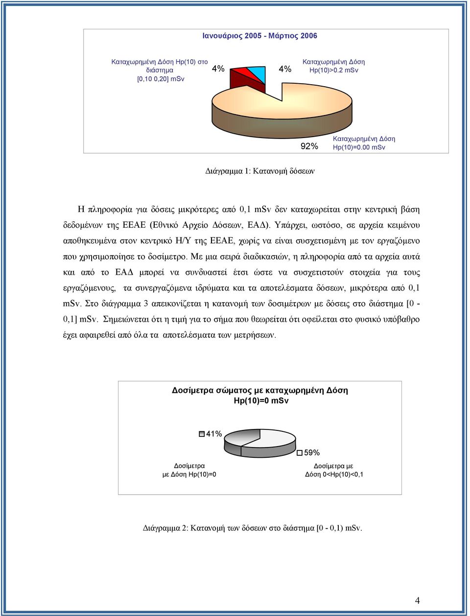 Υπάρχει, ωστόσο, σε αρχεία κειμένου αποθηκευμένα στον κεντρικό Η/Υ της ΕΕΑΕ, χωρίς να είναι συσχετισμένη με τον εργαζόμενο που χρησιμοποίησε το δοσίμετρο.