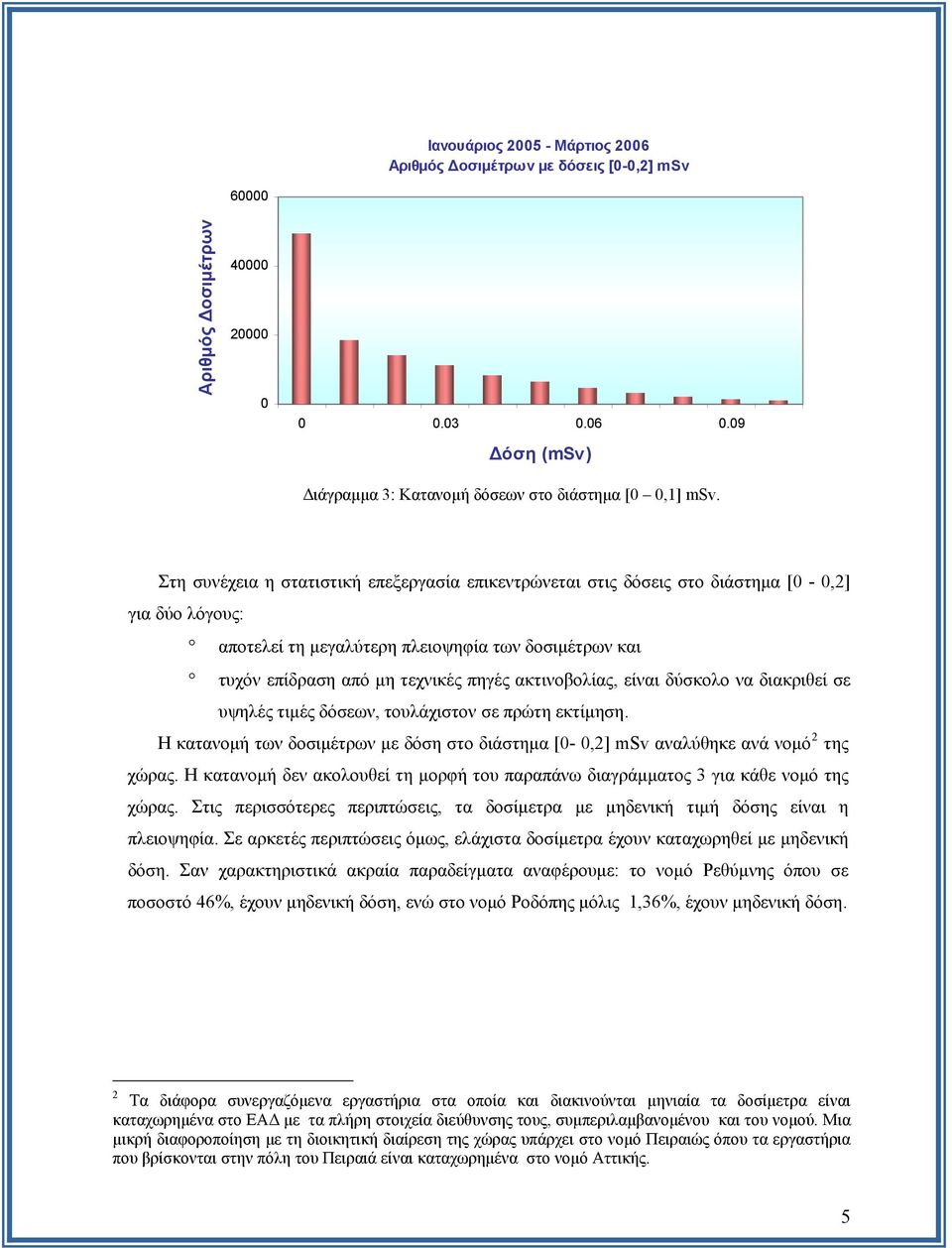 ακτινοβολίας, είναι δύσκολο να διακριθεί σε υψηλές τιμές δόσεων, τουλάχιστον σε πρώτη εκτίμηση. Η κατανομή των δοσιμέτρων με δόση στο διάστημα [0-0,2] msv αναλύθηκε ανά νομό 2 της χώρας.
