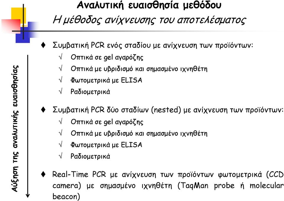 PCR δύο σταδίων (nested) με ανίχνευση των προϊόντων: Οπτικά σε gel αγαρόζης Οπτικά με υβριδισμό και σημασμένο ιχνηθέτη Φωτομετρικά με