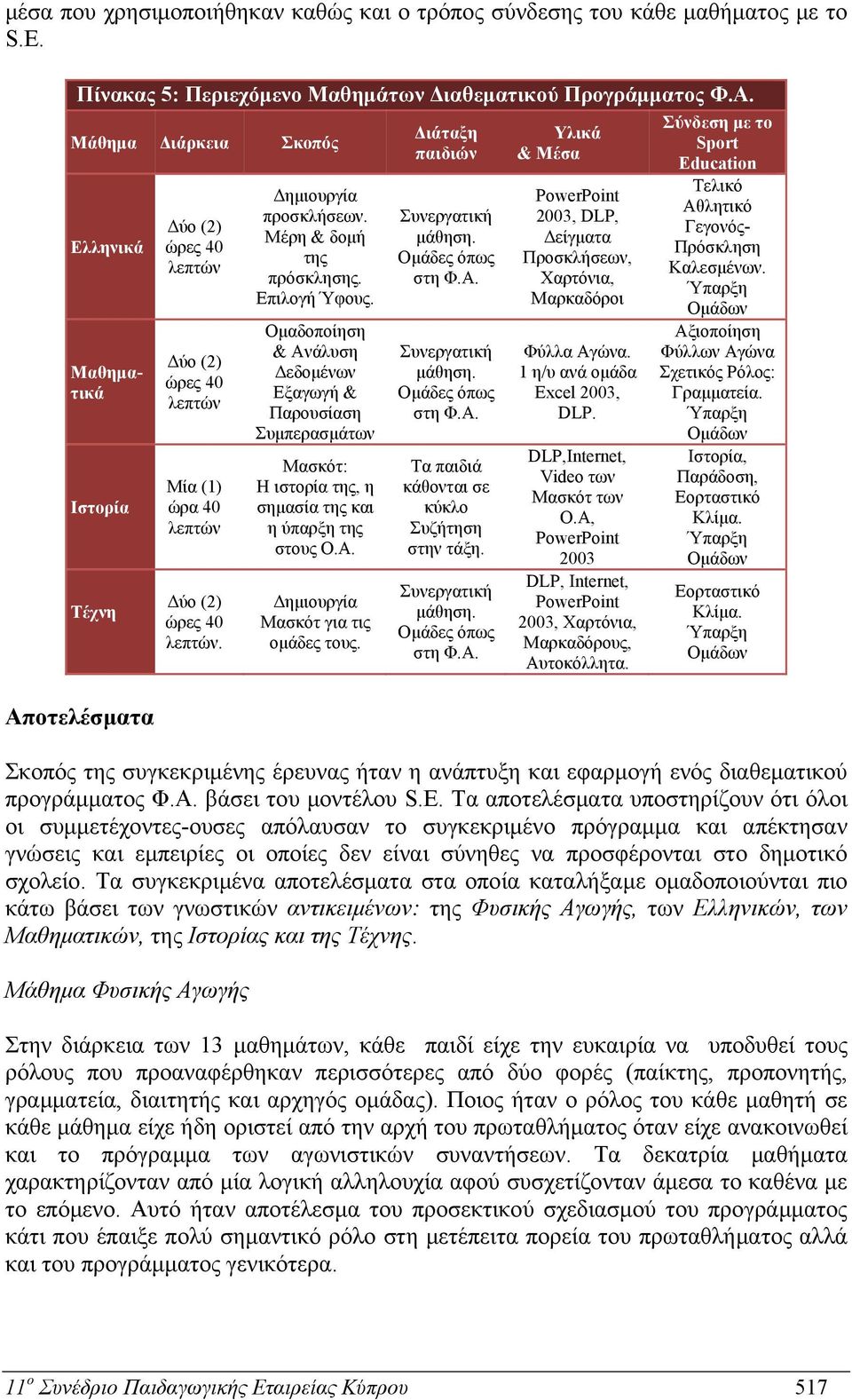 Μέρη & δομή της πρόσκλησης. Επιλογή Ύφους. Ομαδοποίηση & Ανάλυση Δεδομένων Εξαγωγή & Παρουσίαση Συμπερασμάτων Μασκότ: Η ιστορία της, η σημασία της και η ύπαρξη της στους Ο.Α. Δημιουργία Μασκότ για τις ομάδες τους.
