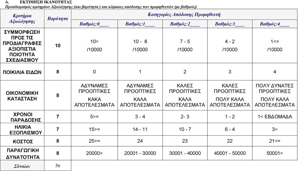 1<= ΠΟΙΚΙΛΙΑ ΕΙ ΩΝ 8 0 1 2 3 4 ΟΙΚΟΝΟΜΙΚΗ ΚΑΤΑΣΤΑΣΗ 8 Α ΥΝΑΜΕΣ ΚΑΚΑ Α ΥΝΑΜΕΣ ΚΑΛΑ ΚΑΛΕΣ ΚΑΛΑ ΚΑΛΕΣ ΠΟΛΥ ΚΑΛΑ ΠΟΛΥ ΥΝΑΤΕΣ ΠΟΛΥ ΚΑΛΑ ΧΡΟΝΟΙ ΠΑΡΑ ΟΣΗΣ ΗΛΙΚΙΑ