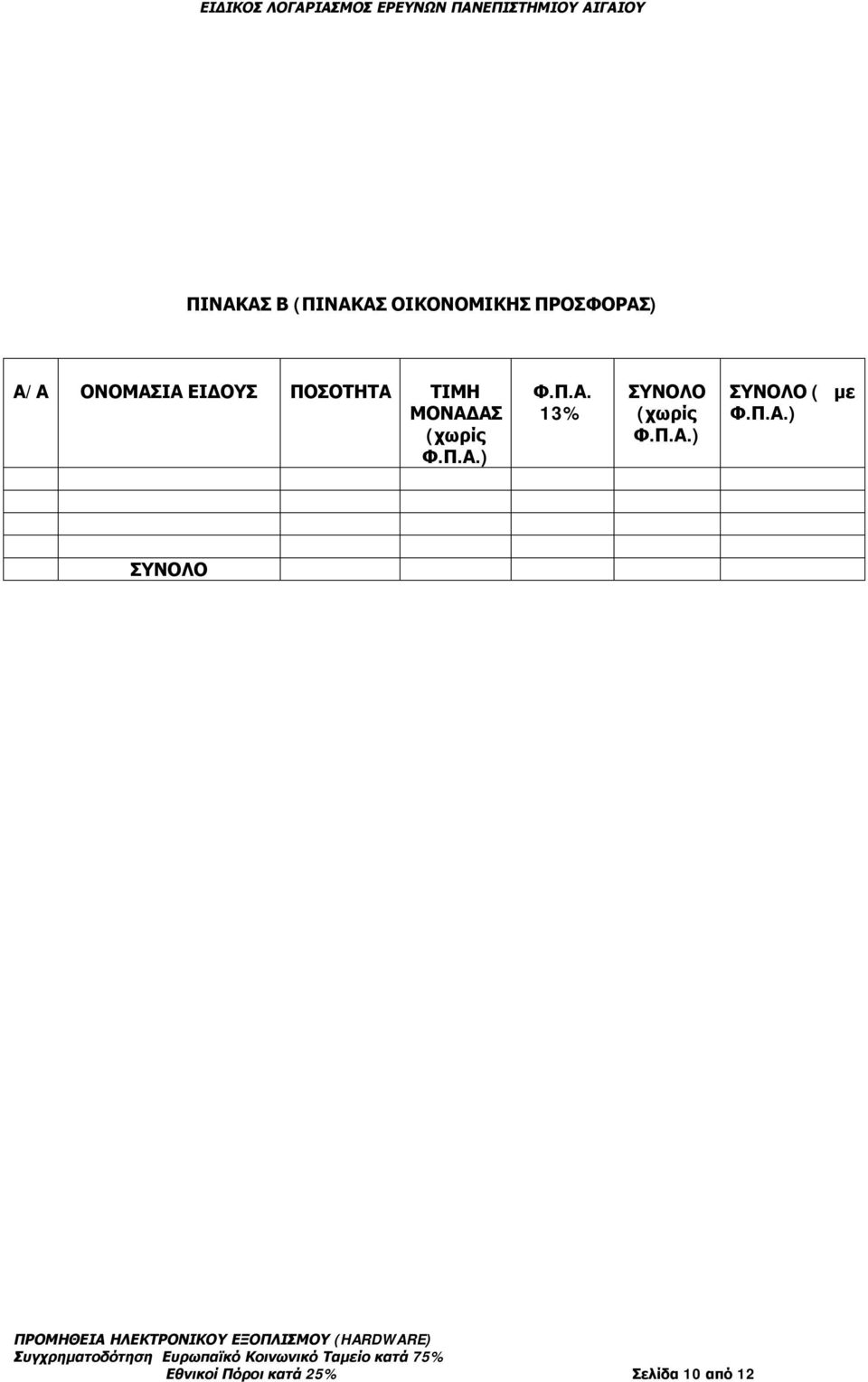 Π.Α. 13% ΣΥΝΟΛΟ (χωρίς Φ.Π.Α.) ΣΥΝΟΛΟ ( Φ.Π.Α.)