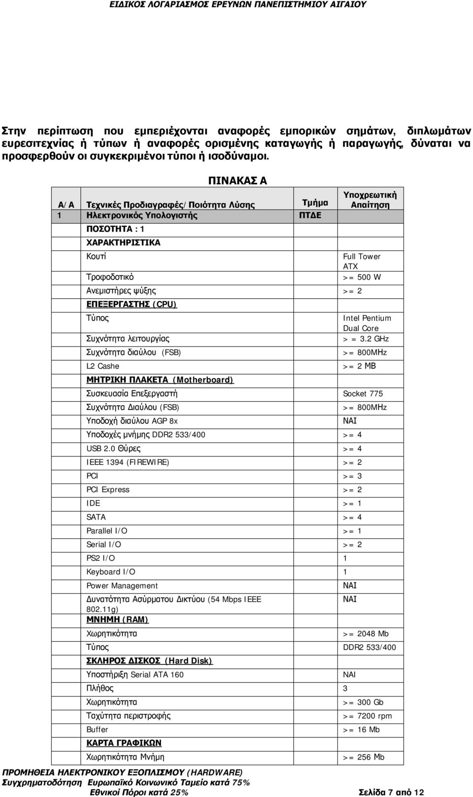 >= 2 ΕΠΕΞΕΡΓΑΣΤΗΣ (CPU) Τύπος Συχνότητα λειτουργίας Συχνότητα διαύλου (FSB) L2 Cashe ΜΗΤΡΙΚΗ ΠΛΑΚΕΤΑ (Motherboard) Intel Pentium Dual Core > = 3.