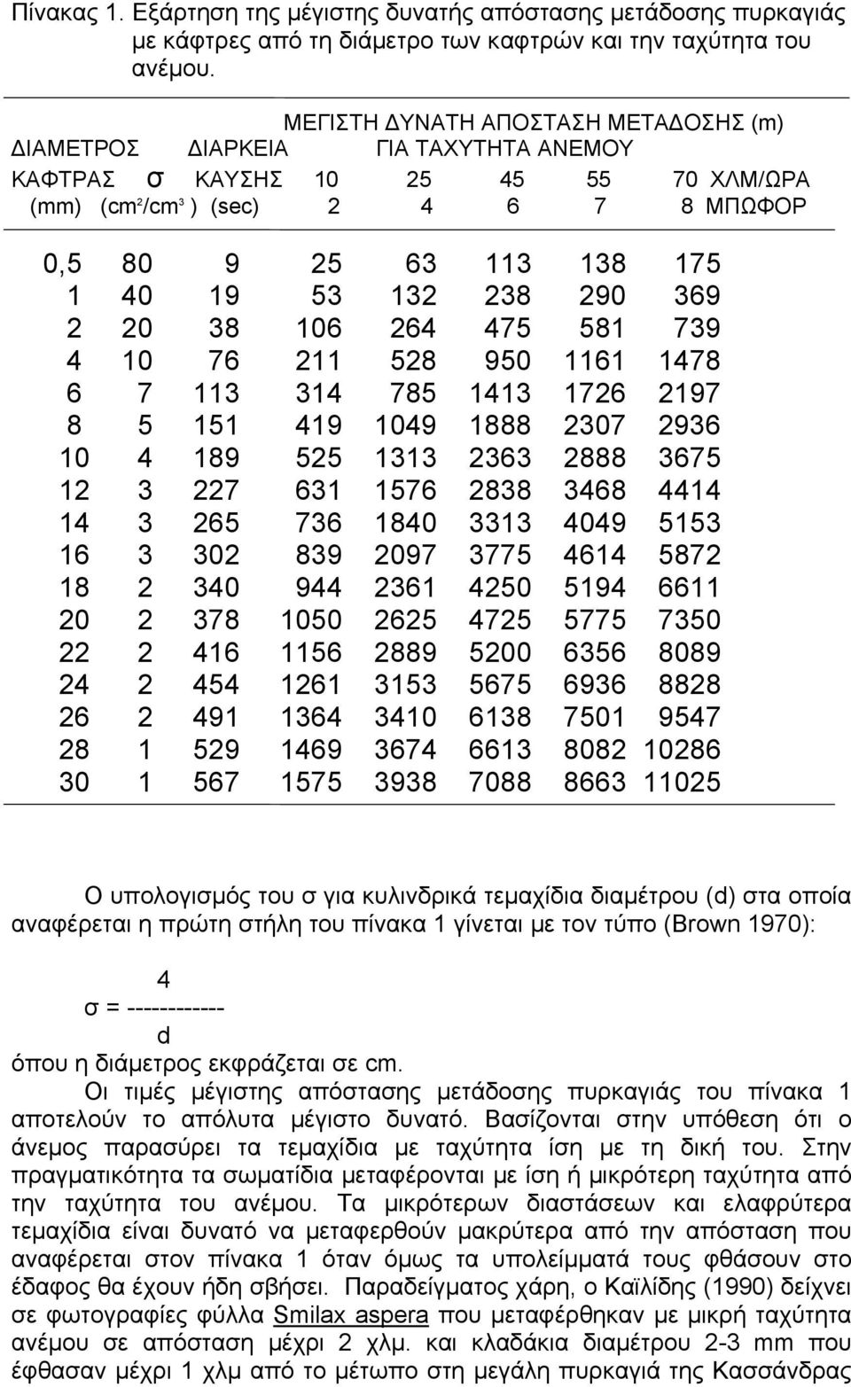 238 290 369 2 20 38 106 264 475 581 739 4 10 76 211 528 950 1161 1478 6 7 113 314 785 1413 1726 2197 8 5 151 419 1049 1888 2307 2936 10 4 189 525 1313 2363 2888 3675 12 3 227 631 1576 2838 3468 4414