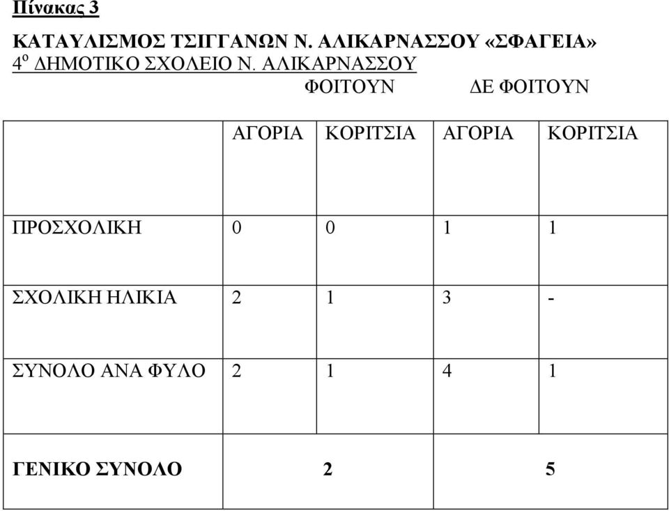 ΑΛΙΚΑΡΝΑΣΣΟΥ ΦΟΙΤΟΥΝ Ε ΦΟΙΤΟΥΝ ΑΓΟΡΙΑ ΚΟΡΙΤΣΙΑ ΑΓΟΡΙΑ