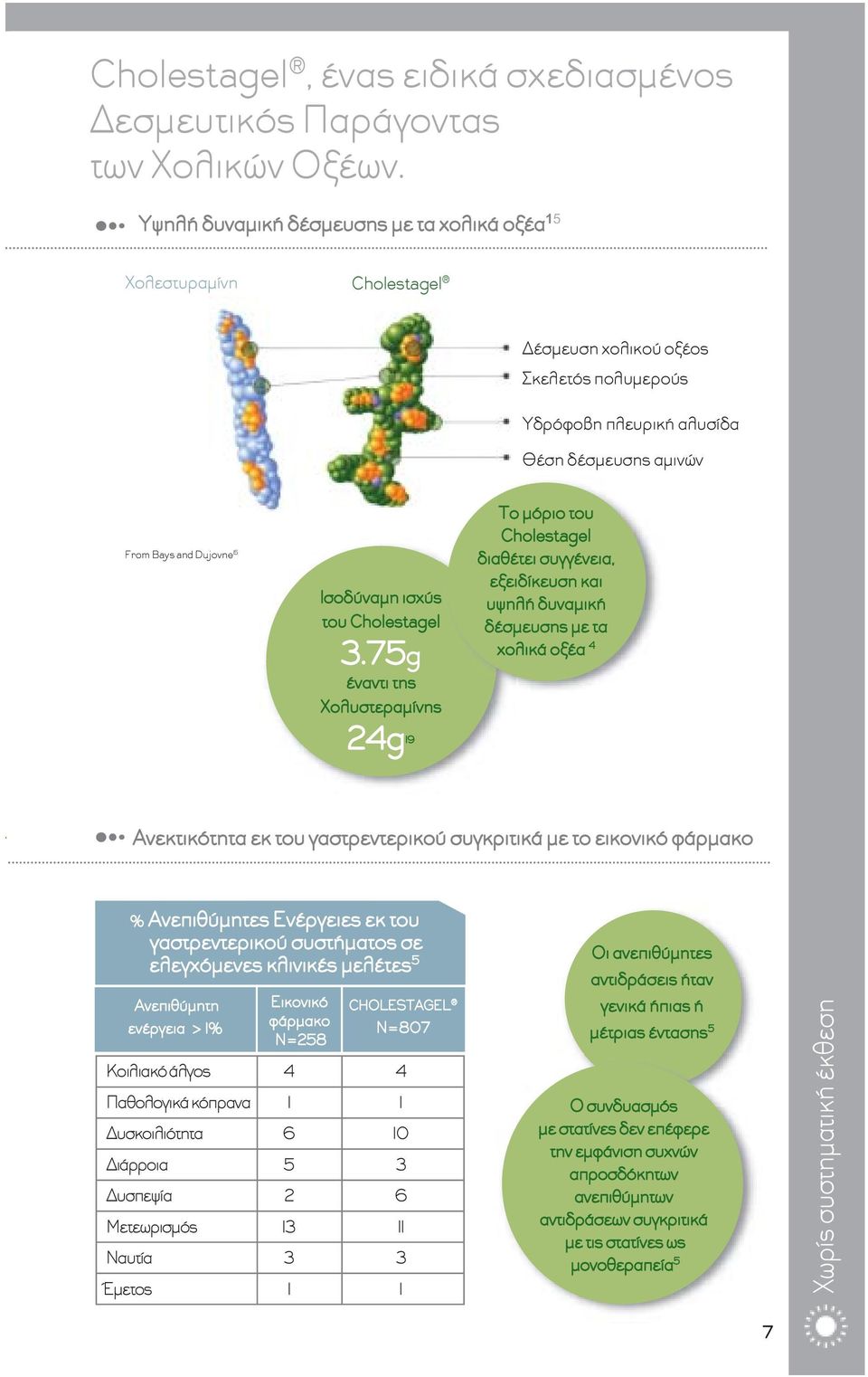 ισχύς του Cholestagel 3.