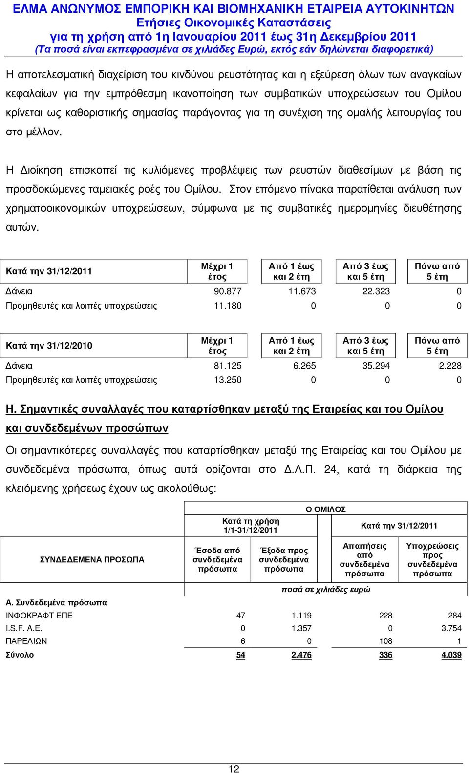 Στον επόµενο πίνακα παρατίθεται ανάλυση των χρηµατοοικονοµικών υποχρεώσεων, σύµφωνα µε τις συµβατικές ηµεροµηνίες διευθέτησης αυτών.