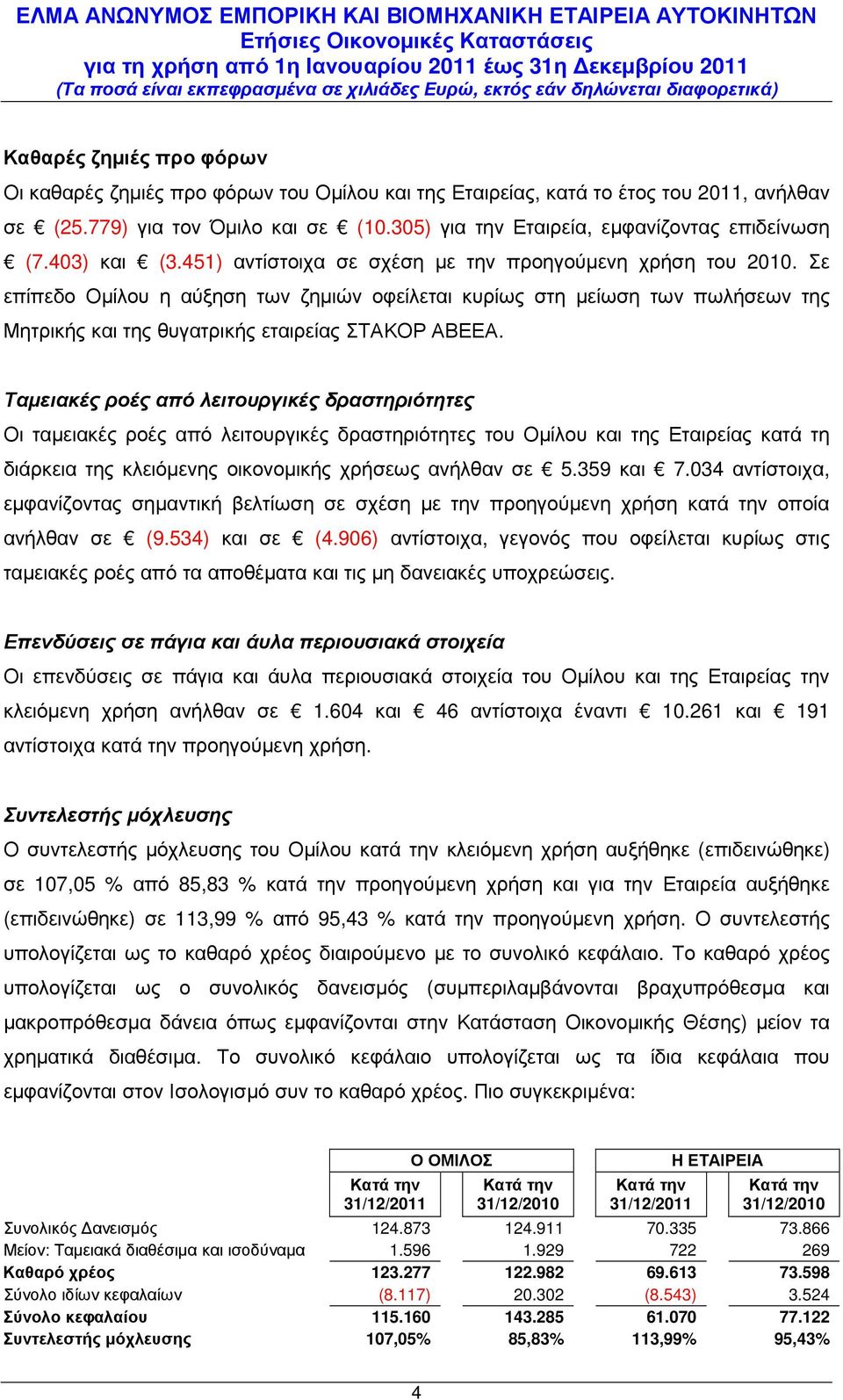 Σε επίπεδο Οµίλου η αύξηση των ζηµιών οφείλεται κυρίως στη µείωση των πωλήσεων της Μητρικής και της θυγατρικής εταιρείας ΣΤΑΚΟΡ ΑΒΕΕΑ.