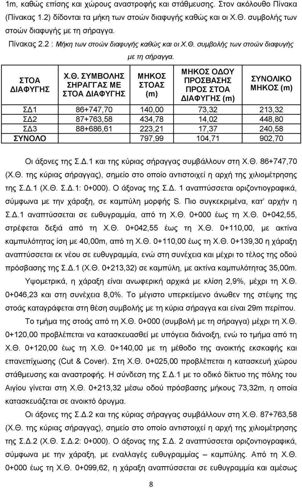 ΜΗΚΟΣ ΣΤΟΑΣ (m) ΜΗΚΟΣ ΟΔΟΥ ΠΡΟΣΒΑΣΗΣ ΠΡΟΣ ΣΤΟΑ ΔΙΑΦΥΓΗΣ (m) ΣΥΝΟΛΙΚΟ ΜΗΚΟΣ (m) ΣΔ1 86+747,70 140,00 73,32 213,32 ΣΔ2 87+763,58 434,78 14,02 448,80 ΣΔ3 88+686,61 223,21 17,37 240,58 ΣΥΝΟΛΟ 797,99