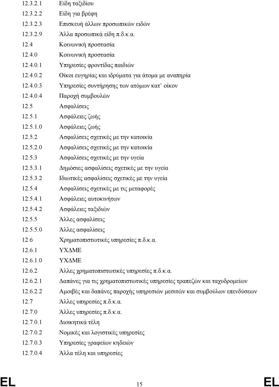 5.2.0 Ασφαλίσεις σχετικές με την κατοικία 12.5.3 Ασφαλίσεις σχετικές με την υγεία 12.5.3.1 Δημόσιες ασφαλίσεις σχετικές με την υγεία 12.5.3.2 Ιδιωτικές ασφαλίσεις σχετικές με την υγεία 12.5.4 Ασφαλίσεις σχετικές με τις μεταφορές 12.