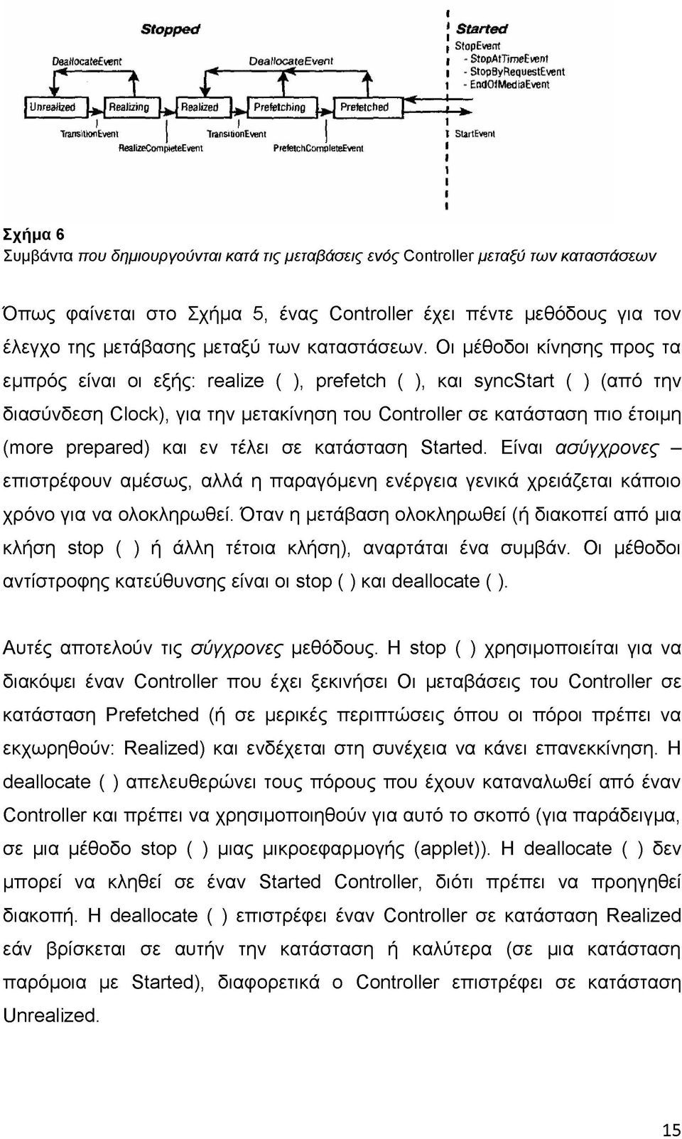 Οι μέθοδοι κίνησης προς τα εμπρός είναι οι εξής: realize ( ), prefetch ( ), και syncstart ( ) (από την διασύνδεση Clock), για την μετακίνηση του Controller σε κατάσταση πιο έτοιμη (more prepared) και