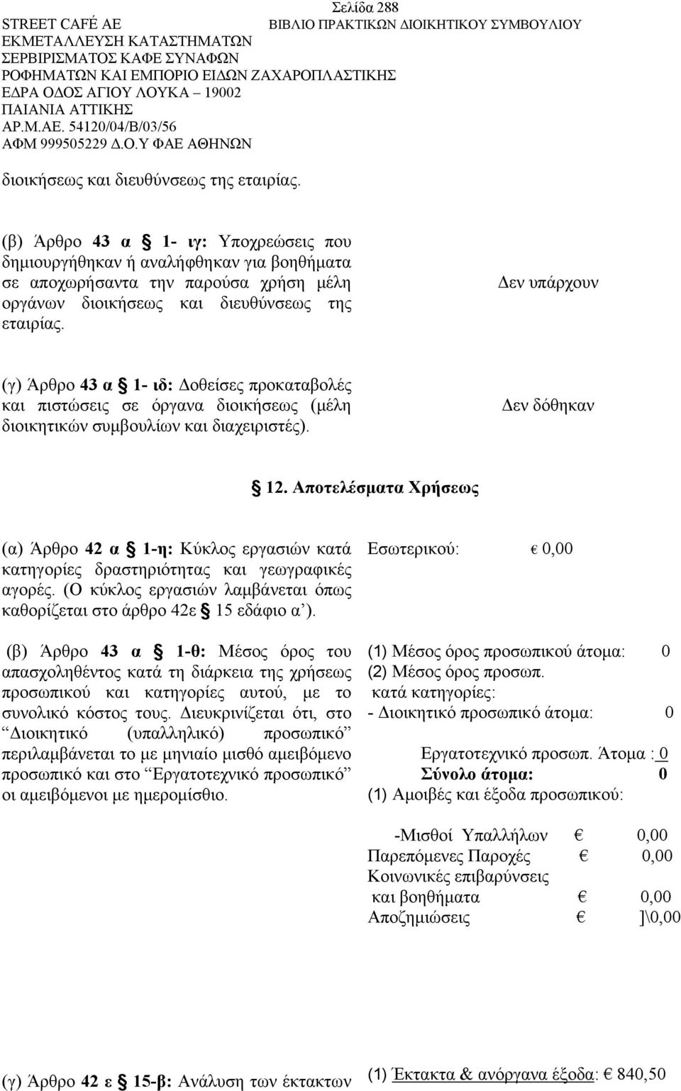 Δεν υπάρχουν (γ) Άρθρο 43 α 1- ιδ: Δοθείσες προκαταβολές και πιστώσεις σε όργανα διοικήσεως (μέλη διοικητικών συμβουλίων και διαχειριστές). Δεν δόθηκαν 12.