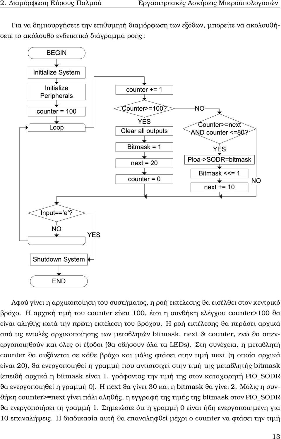 Η αρχική τιµή του counter είναι 100, έτσι η συνθήκη ελέγχου counter>100 ϑα είναι αληθής κατά την πρώτη εκτέλεση του ϐρόχου.