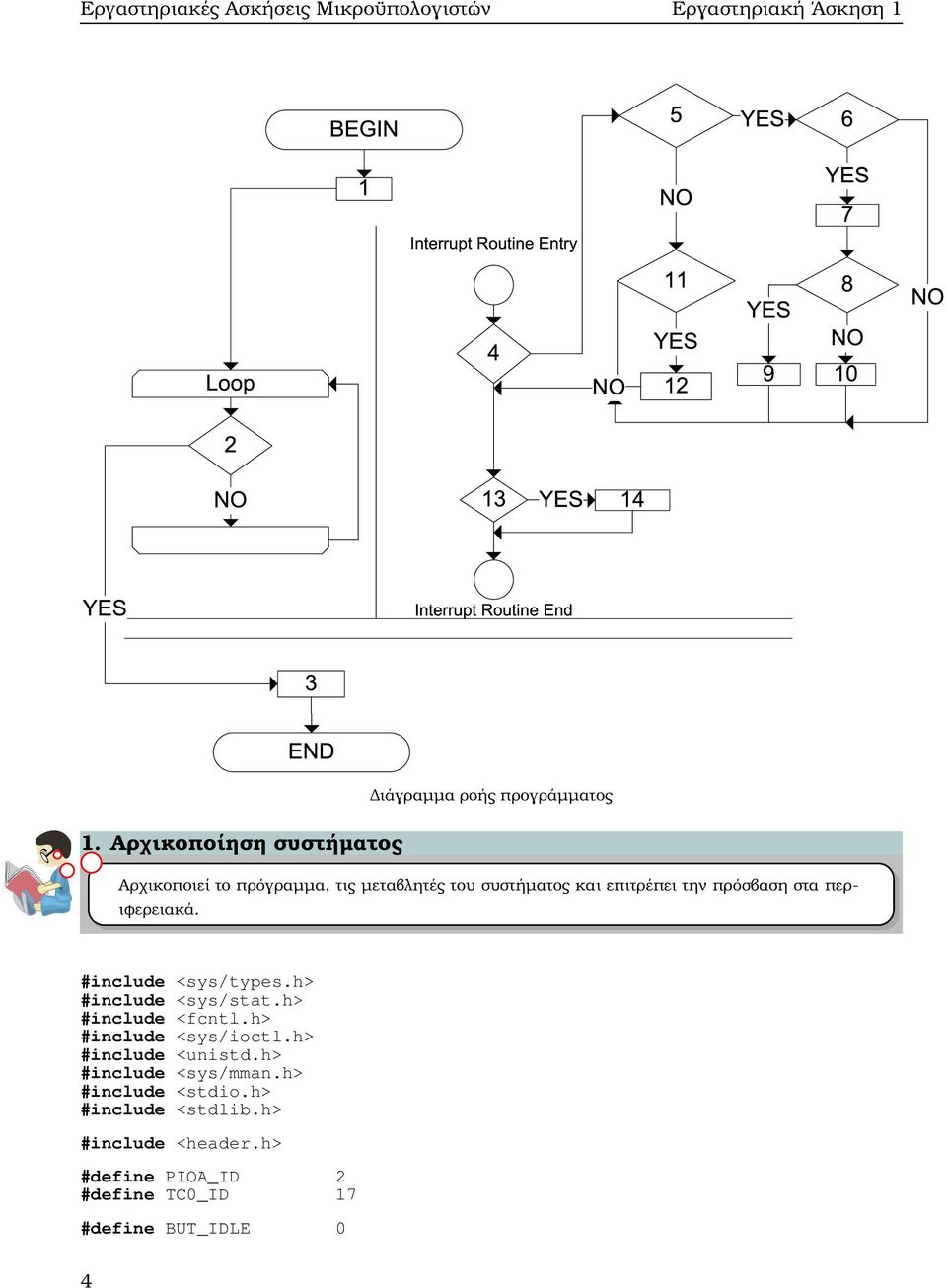 επιτρέπει την πρόσβαση στα περιφερειακά. #include <sys/types.h> #include <sys/stat.h> #include <fcntl.