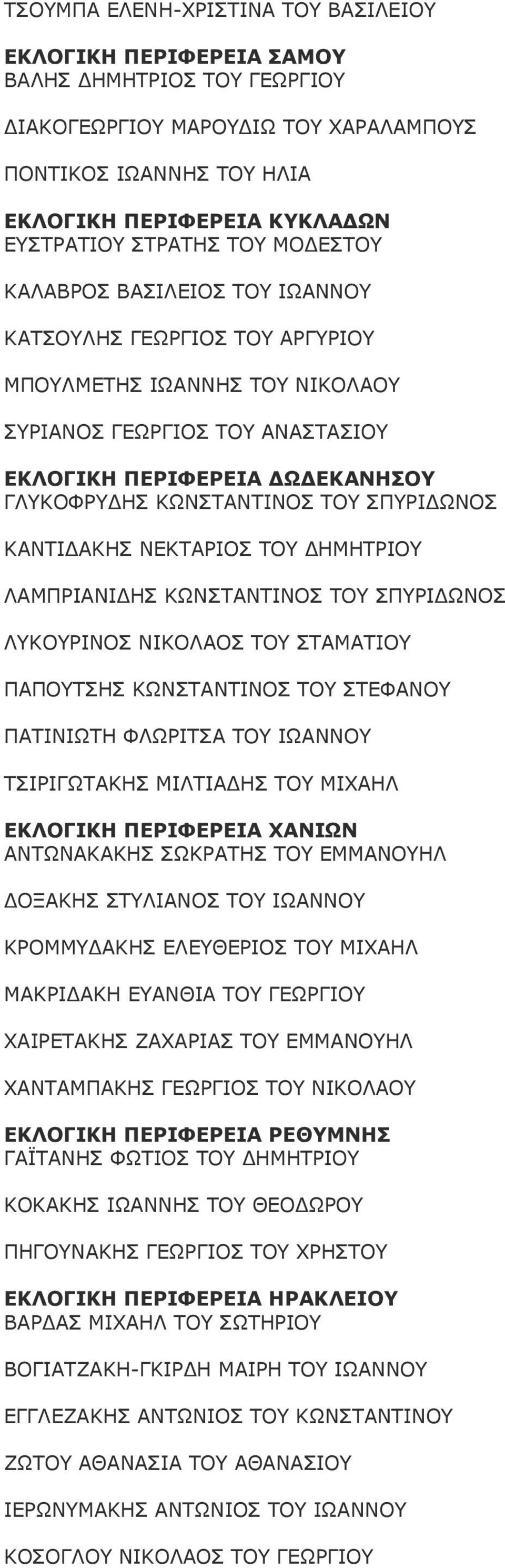 ΚΩΝΣΤΑΝΤΙΝΟΣ ΤΟΥ ΣΠΥΡΙ ΩΝΟΣ ΚΑΝΤΙ ΑΚΗΣ ΝΕΚΤΑΡΙΟΣ ΤΟΥ ΗΜΗΤΡΙΟΥ ΛΑΜΠΡΙΑΝΙ ΗΣ ΚΩΝΣΤΑΝΤΙΝΟΣ ΤΟΥ ΣΠΥΡΙ ΩΝΟΣ ΛΥΚΟΥΡΙΝΟΣ ΝΙΚΟΛΑΟΣ ΤΟΥ ΣΤΑΜΑΤΙΟΥ ΠΑΠΟΥΤΣΗΣ ΚΩΝΣΤΑΝΤΙΝΟΣ ΤΟΥ ΣΤΕΦΑΝΟΥ ΠΑΤΙΝΙΩΤΗ ΦΛΩΡΙΤΣΑ ΤΟΥ