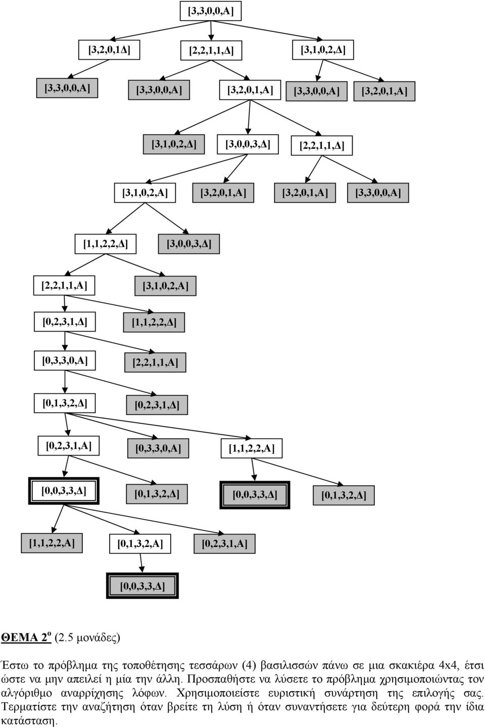 [0,1,3,2, ] [1,1,2,2,Α] [0,1,3,2,Α] [0,2,3,1,Α] [0,0,3,3, ] ΘΕΜΑ 2 ο (2.