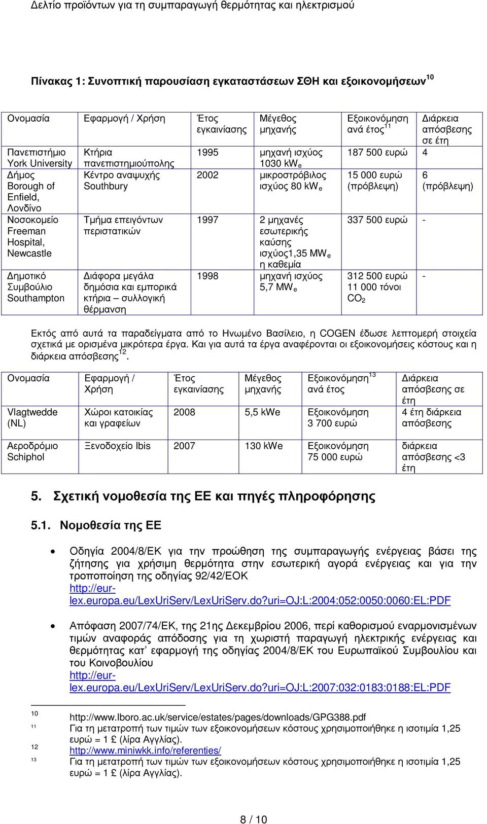 Μέγεθος µηχανής Εξοικονόµηση ανά έτος 11 ιάρκεια απόσβεσης σε έτη 187 500 ευρώ 4 1995 µηχανή ισχύος 1030 kw e 2002 µικροστρόβιλος 15 000 ευρώ 6 ισχύος 80 kw e (πρόβλεψη) (πρόβλεψη) 1997 2 µηχανές