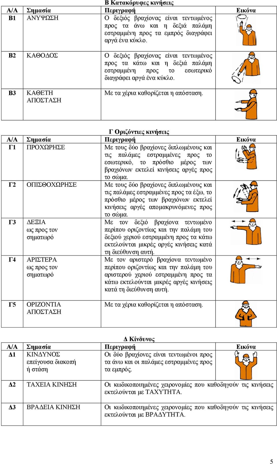 Γ Οριζόντιες κινήσεις Α/Α Σηµασία Περιγραφή Εικόνα Γ1 ΠΡΟΧΩΡΗΣΕ Με τους δύο βραχίονες διπλωµένους και τις παλάµες εστραµµένες προς το εσωτερικό, το πρόσθιο µέρος των βραχιόνων εκτελεί κινήσεις αργές