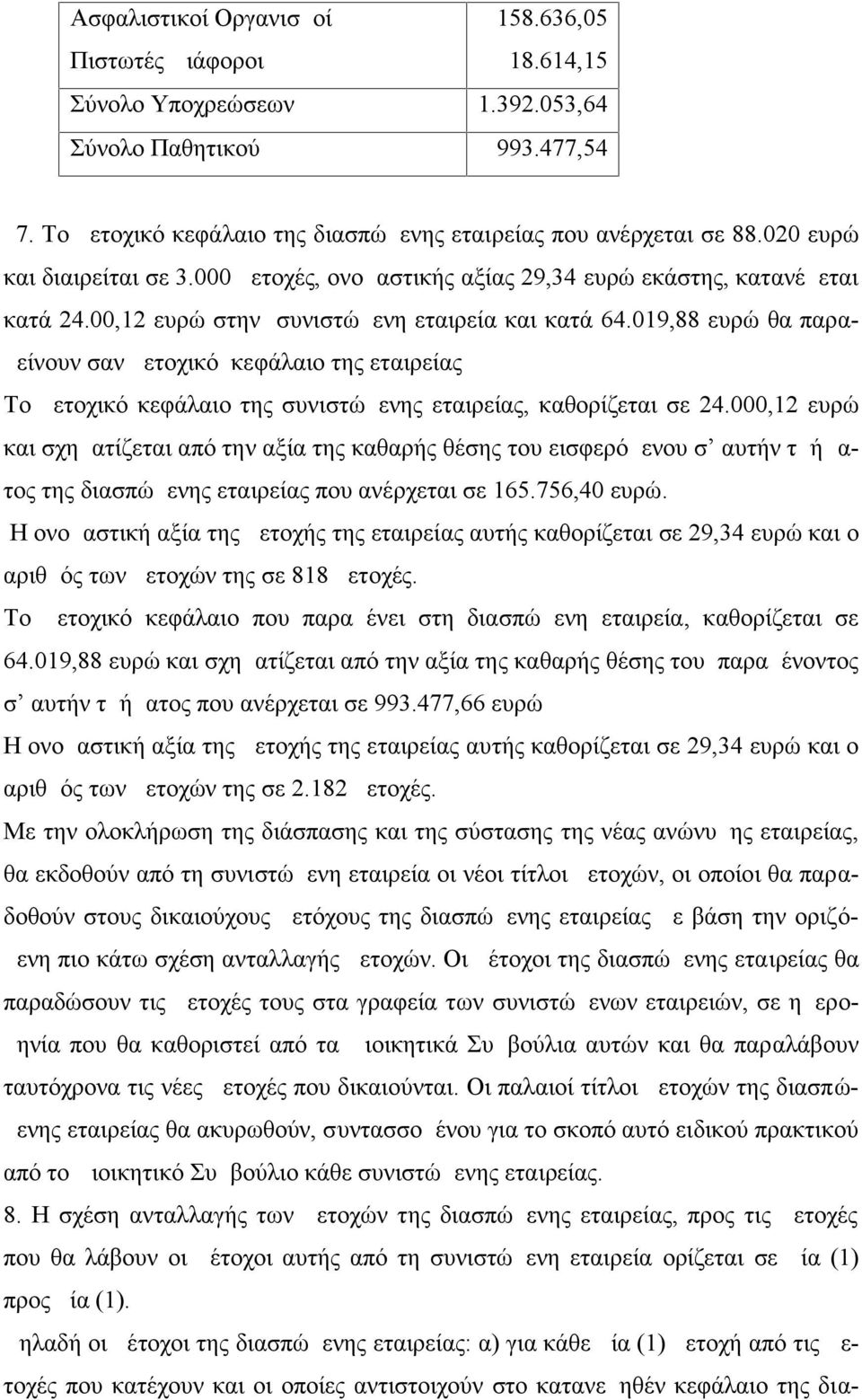 019,88 ευρώ θα παραμείνουν σαν μετοχικό κεφάλαιο της εταιρείας Το μετοχικό κεφάλαιο της συνιστώμενης εταιρείας, καθορίζεται σε 24.