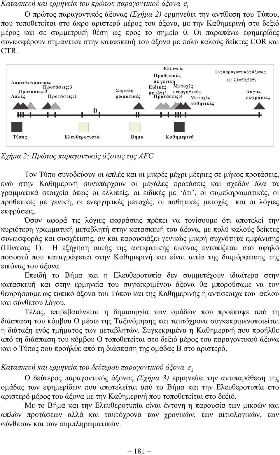 Αποτελεσµατικές Προτάσεις:2 Προτάσεις:3 Απλές Προτάσεις:1 0 Συµπληρωµατικές Ελλιπείς Προθετικές µε γενική Ειδικές Μετοχές µε ότι ενεργητικές Προτάσεις:4 Μετοχές παθητικές 1ος παραγοντικός άξονας e1: