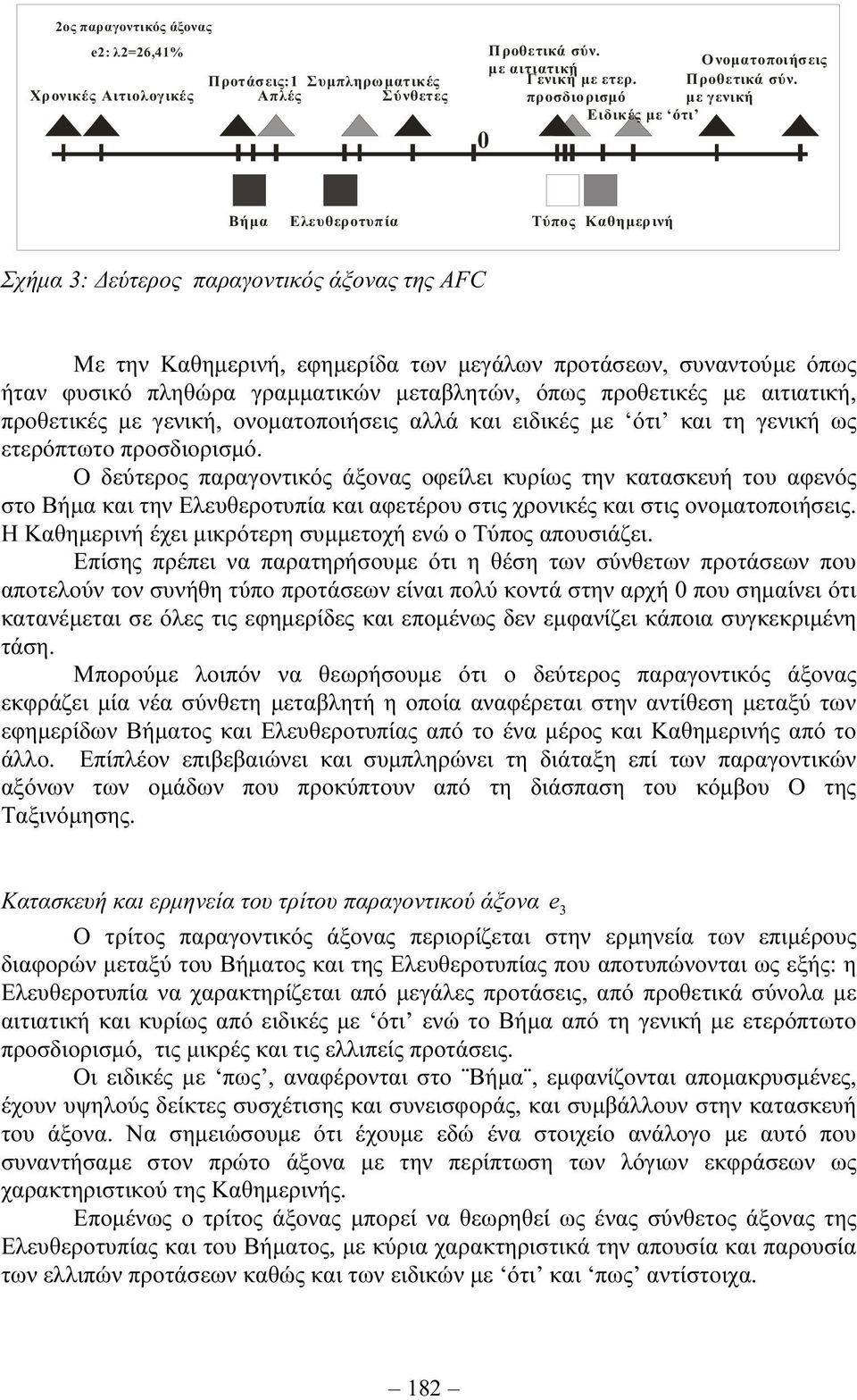 προσδιορισµό µε γενική Ειδικές µε ότι Βήµα Ελευθεροτυπία Τύπος Καθηµερινή Σχήµα 3: εύτερος παραγοντικός άξονας της AFC Με την Καθηµερινή, εφηµερίδα των µεγάλων προτάσεων, συναντούµε όπως ήταν φυσικό