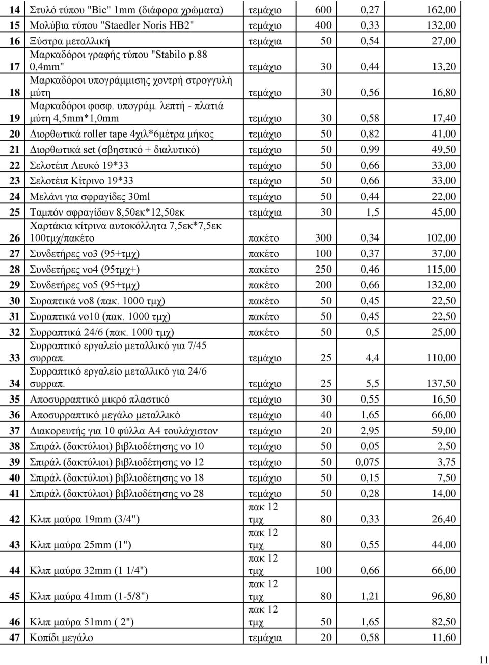 ηζεο ρνληξή ζηξνγγπιή κύηε ηεκάρην 30 0,56 16,80 19 Μαξθαδόξνη θνζθ. ππνγξάκ.