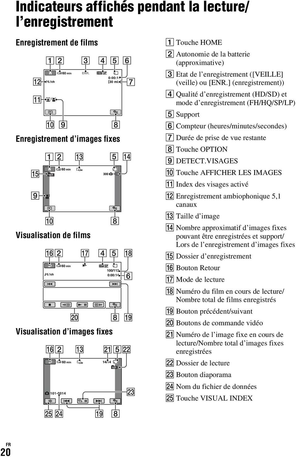 ] (enregistrement)) D Qualité d enregistrement (HD/SD) et mode d enregistrement (FH/HQ/SP/LP) E Support F Compteur (heures/minutes/secondes) G Durée de prise de vue restante H Touche OPTION I DETECT.