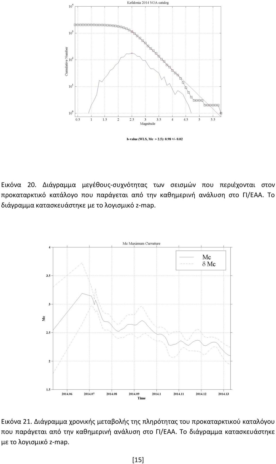 παράγεται από την καθημερινή ανάλυση στο ΓΙ/ΕΑΑ. Το διάγραμμα κατασκευάστηκε με το λογισμικό z-map.