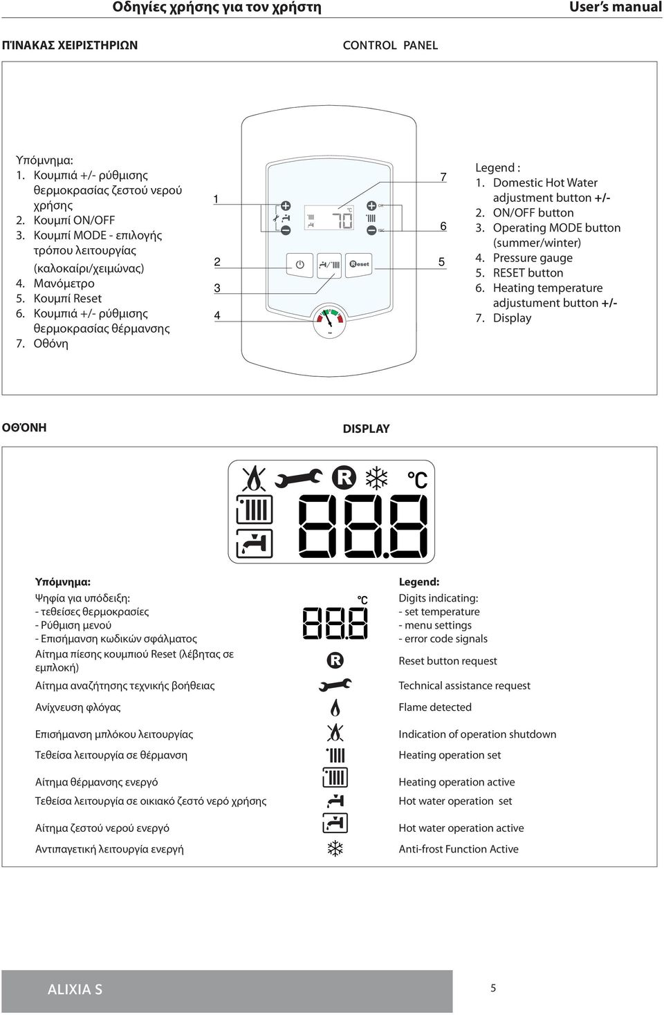 Pressure gauge 5. RESET button 6. Heating temperature adjustument button +/- 7.