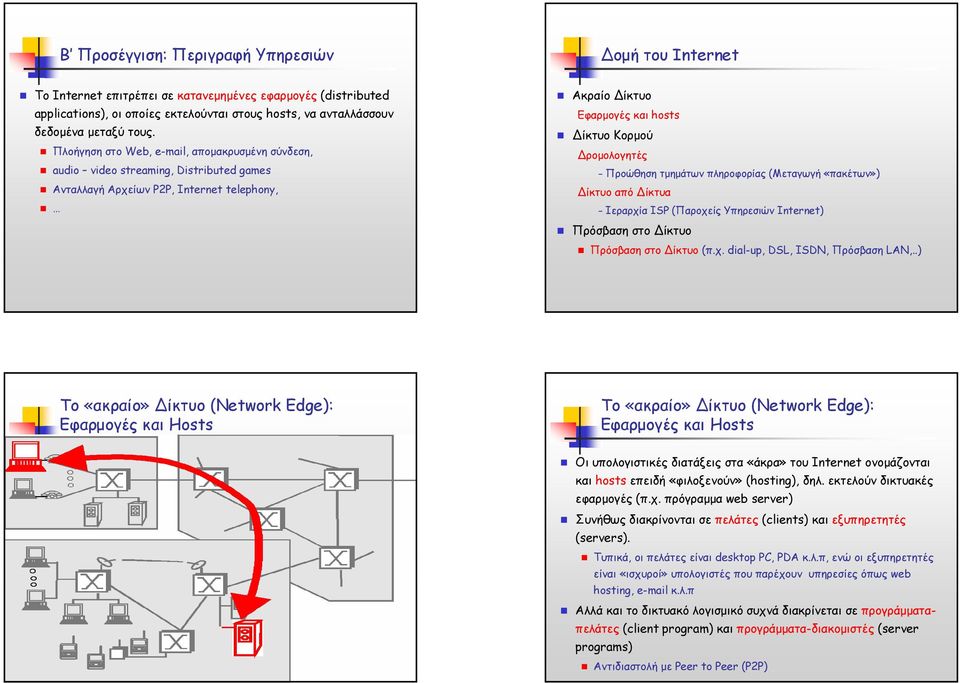 τµηµάτων πληροφορίας (Μεταγωγή «πακέτων») ίκτυο από ίκτυα Ιεραρχία (Παροχείς Υπηρεσιών Internet) Πρόσβαση στο ίκτυο Πρόσβαση στο ίκτυο (π.χ. dial-up, DSL, ISDN, Πρόσβαση LAN,.
