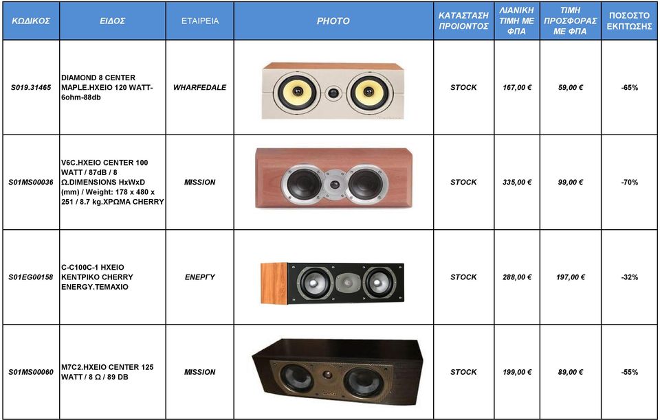 HXEIO CENTER 100 WATT / 87dB / 8 Ω.DIMENSIONS HxWxD (mm) / Weight: 178 x 480 x 251 / 8.7 kg.