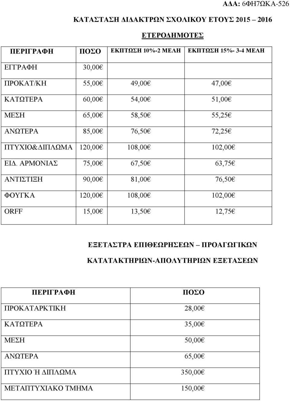 ΑΡΜΟΝΙΑΣ 75,00 67,50 63,75 ΑΝΤΙΣΤΙΞΗ 90,00 81,00 76,50 ΦΟΥΓΚΑ 120,00 108,00 102,00 ORFF 15,00 13,50 12,75 ΕΞΕΤΑΣΤΡΑ ΕΠΙΘΕΩΡΗΣΕΩΝ ΠΡΟΑΓΩΓΙΚΩΝ