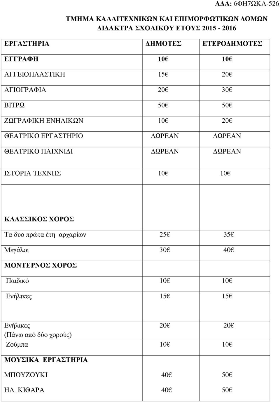 ΘΕΑΤΡΙΚΟ ΠΑΙΧΝΙΔΙ ΙΣΤΟΡΙΑ ΤΕΧΝΗΣ 10 10 ΚΛΑΣΣΙΚΟΣ ΧΟΡΟΣ Τα δυο πρώτα έτη αρχαρίων 25 35 Μεγάλοι 30 ΜΟΝΤΕΡΝΟΣ ΧΟΡΟΣ