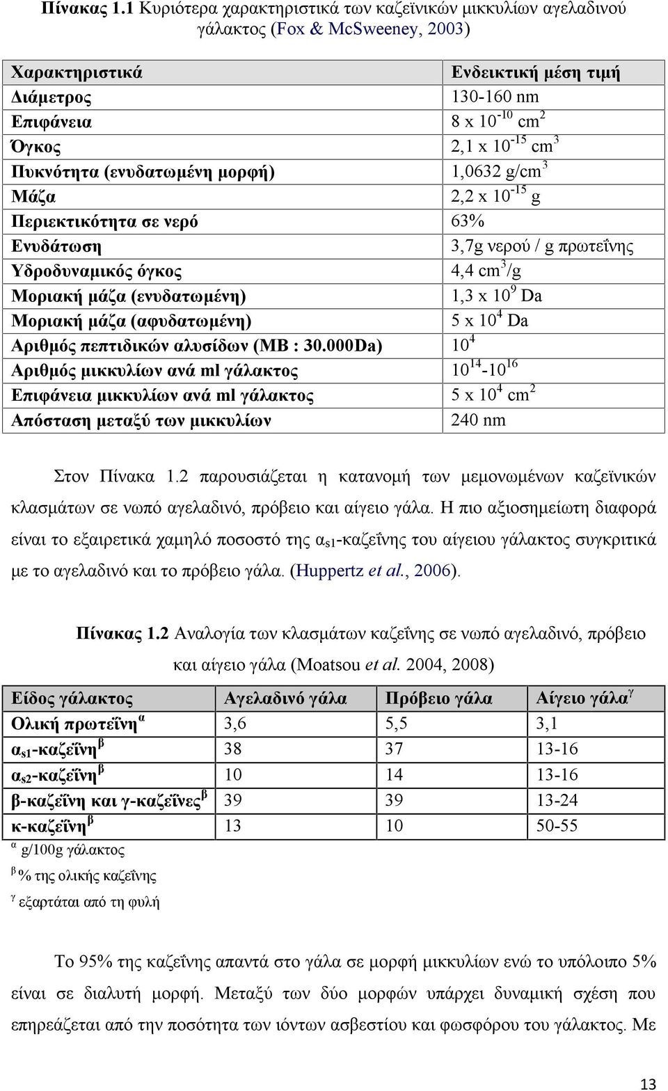 Ενυδάτωση Υδροδυναμικός όγκος Μοριακή μάζα (ενυδατωμένη) Μοριακή μάζα (αφυδατωμένη) Αριθμός πεπτιδικών αλυσίδων (ΜΒ : 3.