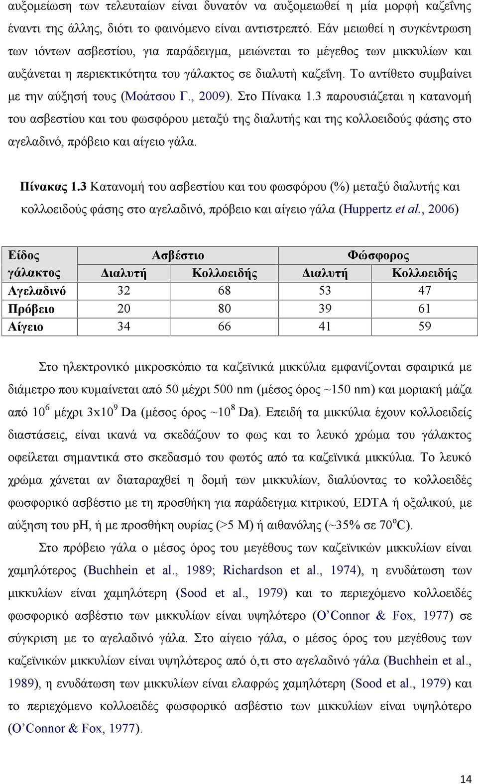 Το αντίθετο συμβαίνει με την αύξησή τους (Μοάτσου Γ., 29). Στο Πίνακα 1.