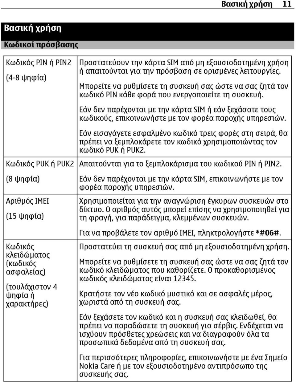 Εάν δεν παρέχονται με την κάρτα SIM ή εάν ξεχάσατε τους κωδικούς, επικοινωνήστε με τον φορέα παροχής υπηρεσιών.