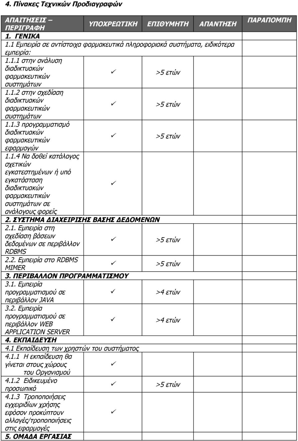 ΣΥΣΤΗΜΑ ΔΙΑΧΕΙΡΙΣΗΣ ΒΑΣΗΣ ΔΕΔΟΜΕΝΩΝ 2.1. Εμπειρία στη σχεδίαση βάσεων δεδομένων σε περιβάλλον RDBMS 2.2. Εμπειρία στο RDBMS MIMER 3. ΠΕΡΙΒΑΛΛΟΝ ΠΡΟΓΡΑΜΜΑΤΙΣΜΟΥ 3.1. Εμπειρία προγραμματισμού σε >4 ετών περιβάλλον JAVA 3.