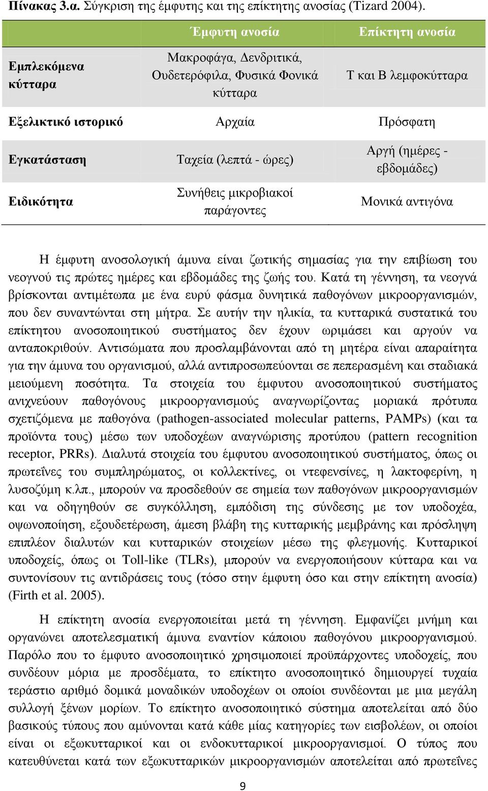 (λεπτά - ώρες) Συνήθεις μικροβιακοί παράγοντες Αργή (ημέρες - εβδομάδες) Μονικά αντιγόνα Η έμφυτη ανοσολογική άμυνα είναι ζωτικής σημασίας για την επιβίωση του νεογνού τις πρώτες ημέρες και εβδομάδες