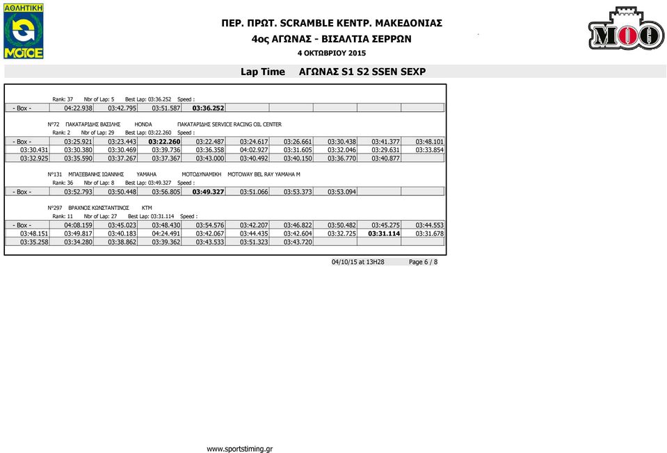 438 03:41.377 03:48.101 03:30.431 03:30.380 03:30.469 03:39.736 03:36.358 04:02.927 03:31.605 03:32.046 03:29.631 03:33.854 03:32.925 03:35.590 03:37.267 03:37.367 03:43.000 03:40.492 03:40.150 03:36.