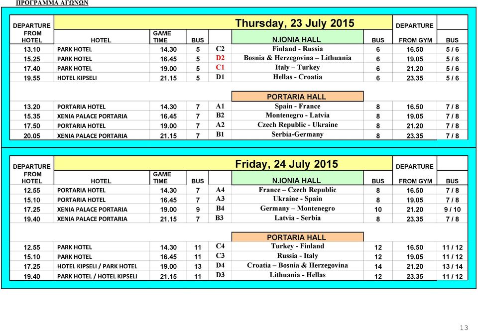 20 PORTARIA HOTEL 14.30 7 A1 Spain - France 8 16.50 7 / 8 15.35 XENIA PALACE PORTARIA 16.45 7 B2 Montenegro - Latvia 8 19.05 7 / 8 17.50 PORTARIA HOTEL 19.00 7 A2 Czech Republic - Ukraine 8 21.