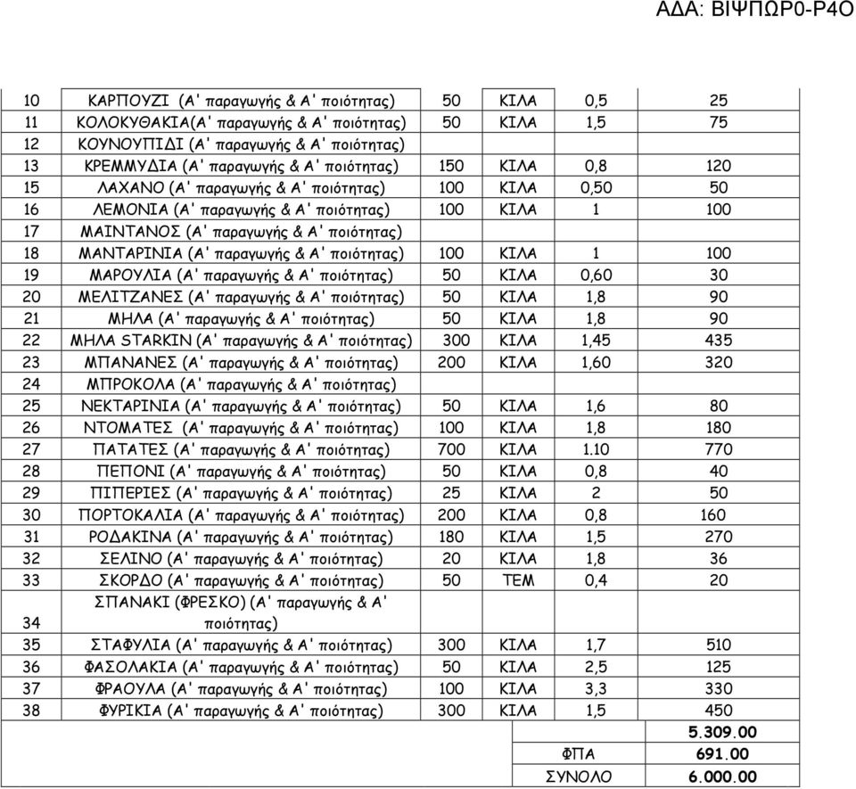 (A' παραγωγής & Α' ποιότητας) 100 ΚΙΛΑ 1 100 19 ΜΑΡΟΥΛΙΑ (A' παραγωγής & Α' ποιότητας) 50 ΚΙΛΑ 0,60 30 20 ΜΕΛΙΤΖΑΝΕΣ (A' παραγωγής & Α' ποιότητας) 50 ΚΙΛΑ 1,8 90 21 ΜΗΛΑ (A' παραγωγής & Α' ποιότητας)