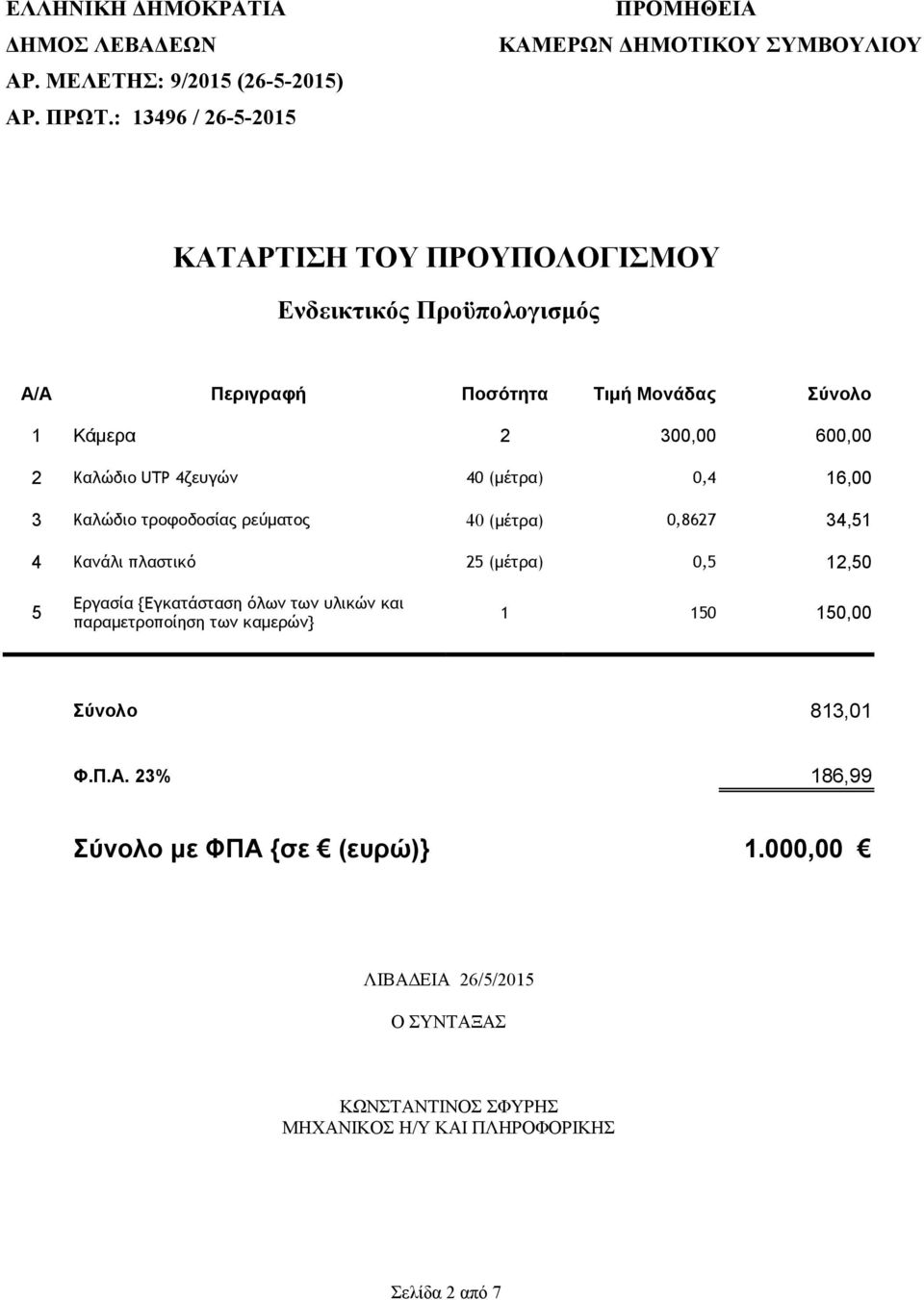 2 Καλώδιο UTP 4ζευγών 40 (μέτρα) 0,4 16,00 3 Καλώδιο τροφοδοσίας ρεύματος 40 (μέτρα) 0,8627 34,51 4 Κανάλι πλαστικό 25 (μέτρα) 0,5 12,50 5 Εργασία